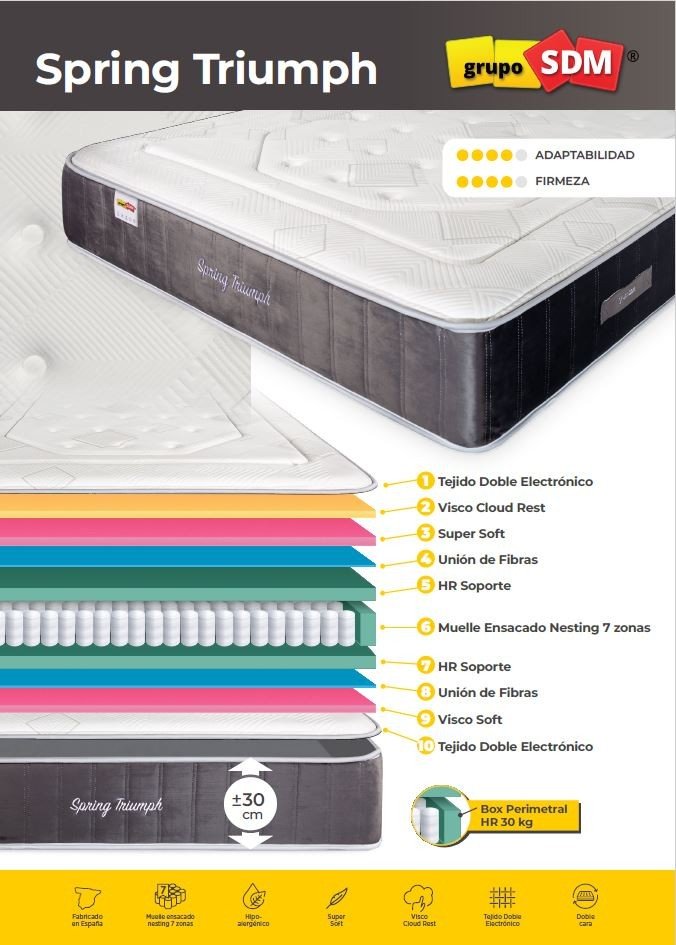 spring-triumph-sdm-150-x-190-cms.jpg Colchon MOSA ELEMENT SDM 1 190 - Colchón de 150 x 190 cms